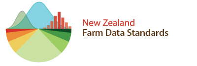 Farm Data Standards